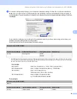 Предварительный просмотр 96 страницы Brother DCP 8080D Network User'S Manual