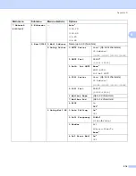 Предварительный просмотр 226 страницы Brother DCP 8080D Network User'S Manual