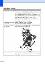 Preview for 92 page of Brother DCP-8110D Basic User'S Manual