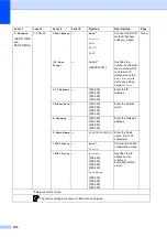 Preview for 114 page of Brother DCP-8110D Basic User'S Manual