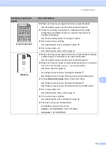 Preview for 89 page of Brother DCP-8110DN Basic User'S Manual