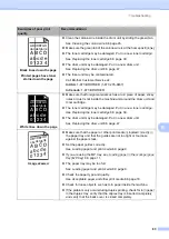 Preview for 93 page of Brother DCP-8110DN Basic User'S Manual