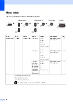 Preview for 98 page of Brother DCP-8110DN Basic User'S Manual