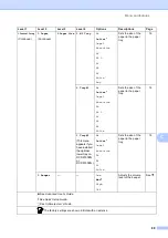 Preview for 99 page of Brother DCP-8110DN Basic User'S Manual