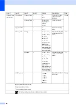 Preview for 100 page of Brother DCP-8110DN Basic User'S Manual