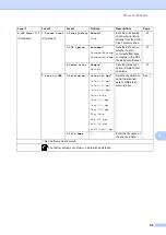 Preview for 105 page of Brother DCP-8110DN Basic User'S Manual