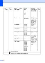 Preview for 106 page of Brother DCP-8110DN Basic User'S Manual