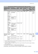 Preview for 121 page of Brother DCP-8110DN Basic User'S Manual