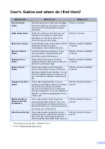 Preview for 3 page of Brother DCP-8250DN Basic User'S Manual