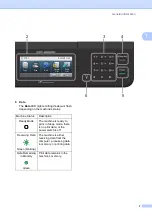 Preview for 15 page of Brother DCP-8250DN Basic User'S Manual