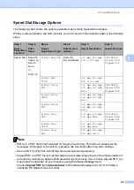 Preview for 37 page of Brother DCP-8250DN Basic User'S Manual