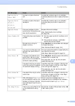 Preview for 83 page of Brother DCP-8250DN Basic User'S Manual