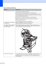 Preview for 100 page of Brother DCP-8250DN Basic User'S Manual