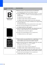 Preview for 106 page of Brother DCP-8250DN Basic User'S Manual