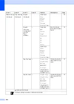 Preview for 114 page of Brother DCP-8250DN Basic User'S Manual