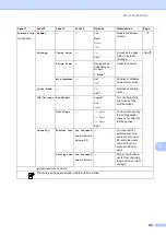 Preview for 115 page of Brother DCP-8250DN Basic User'S Manual