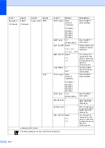 Preview for 120 page of Brother DCP-8250DN Basic User'S Manual