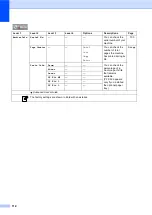 Preview for 122 page of Brother DCP-8250DN Basic User'S Manual