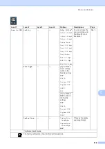 Preview for 127 page of Brother DCP-8250DN Basic User'S Manual