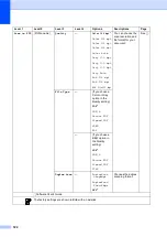 Preview for 130 page of Brother DCP-8250DN Basic User'S Manual