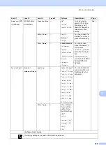 Preview for 131 page of Brother DCP-8250DN Basic User'S Manual