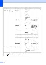 Preview for 132 page of Brother DCP-8250DN Basic User'S Manual