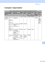 Preview for 149 page of Brother DCP-8250DN Basic User'S Manual