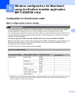 Preview for 76 page of Brother DCP-9010CN Network User'S Manual