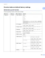 Preview for 220 page of Brother DCP-9010CN Network User'S Manual