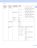 Preview for 222 page of Brother DCP-9010CN Network User'S Manual