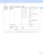 Preview for 223 page of Brother DCP-9010CN Network User'S Manual