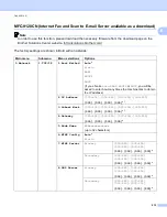 Preview for 224 page of Brother DCP-9010CN Network User'S Manual