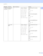 Preview for 238 page of Brother DCP-9010CN Network User'S Manual