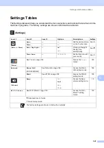 Preview for 129 page of Brother dcp-9015cdw User Manual