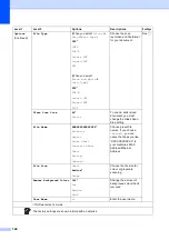 Предварительный просмотр 152 страницы Brother dcp-9015cdw User Manual