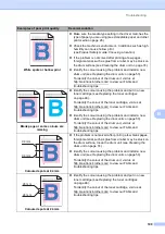 Preview for 117 page of Brother DCP-9020CDN User Manual