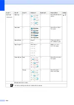 Preview for 138 page of Brother DCP-9020CDN User Manual