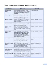 Preview for 3 page of Brother DCP-9020CDW Basic User'S Manual