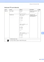 Preview for 151 page of Brother DCP-9020CDW Basic User'S Manual