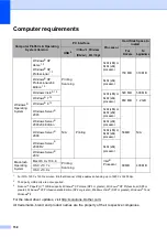 Preview for 166 page of Brother DCP-9020CDW Basic User'S Manual