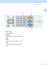 Preview for 19 page of Brother DCP-9040CN User Manual