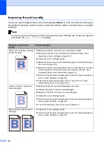 Preview for 66 page of Brother DCP-9040CN User Manual