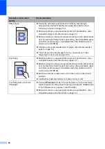 Preview for 72 page of Brother DCP-9040CN User Manual