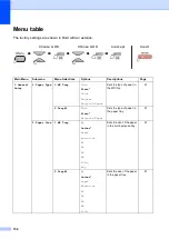 Preview for 146 page of Brother DCP-9040CN User Manual