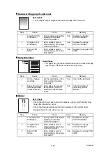 Preview for 76 page of Brother DCP-9045CDN Service Manual