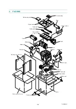 Preview for 135 page of Brother DCP-9045CDN Service Manual