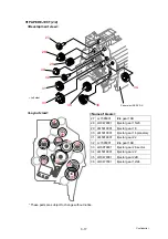 Preview for 150 page of Brother DCP-9045CDN Service Manual