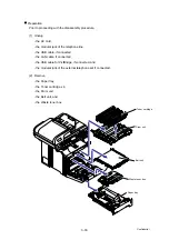 Preview for 166 page of Brother DCP-9045CDN Service Manual