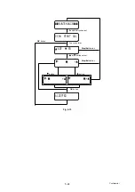 Preview for 384 page of Brother DCP-9045CDN Service Manual