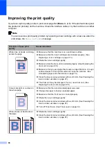 Preview for 76 page of Brother DCP-9045CDN User Manual